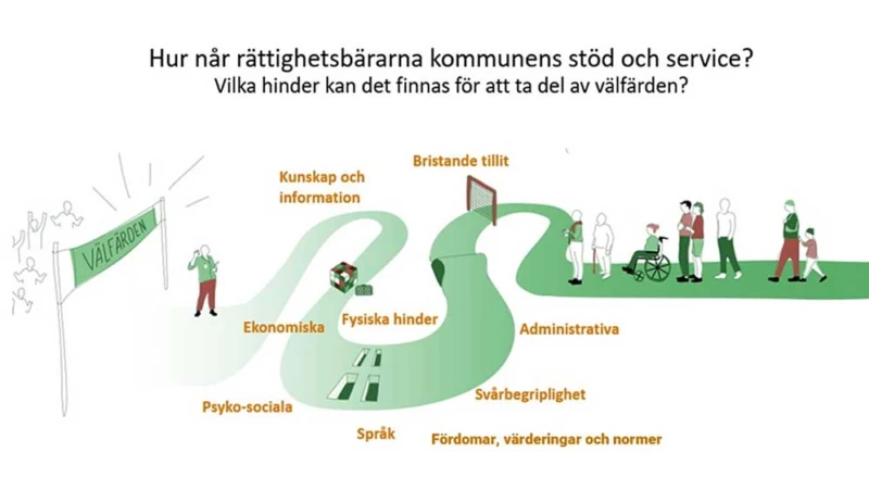 Hur når rättighetsbärarna kommunens stöd och service? Vilka hinder kan det finnas för att ta del av välfärden? Källa: Emerga institute med ändringar av Helsingborgs stad. Klicka på bilden för att se en förstoring.