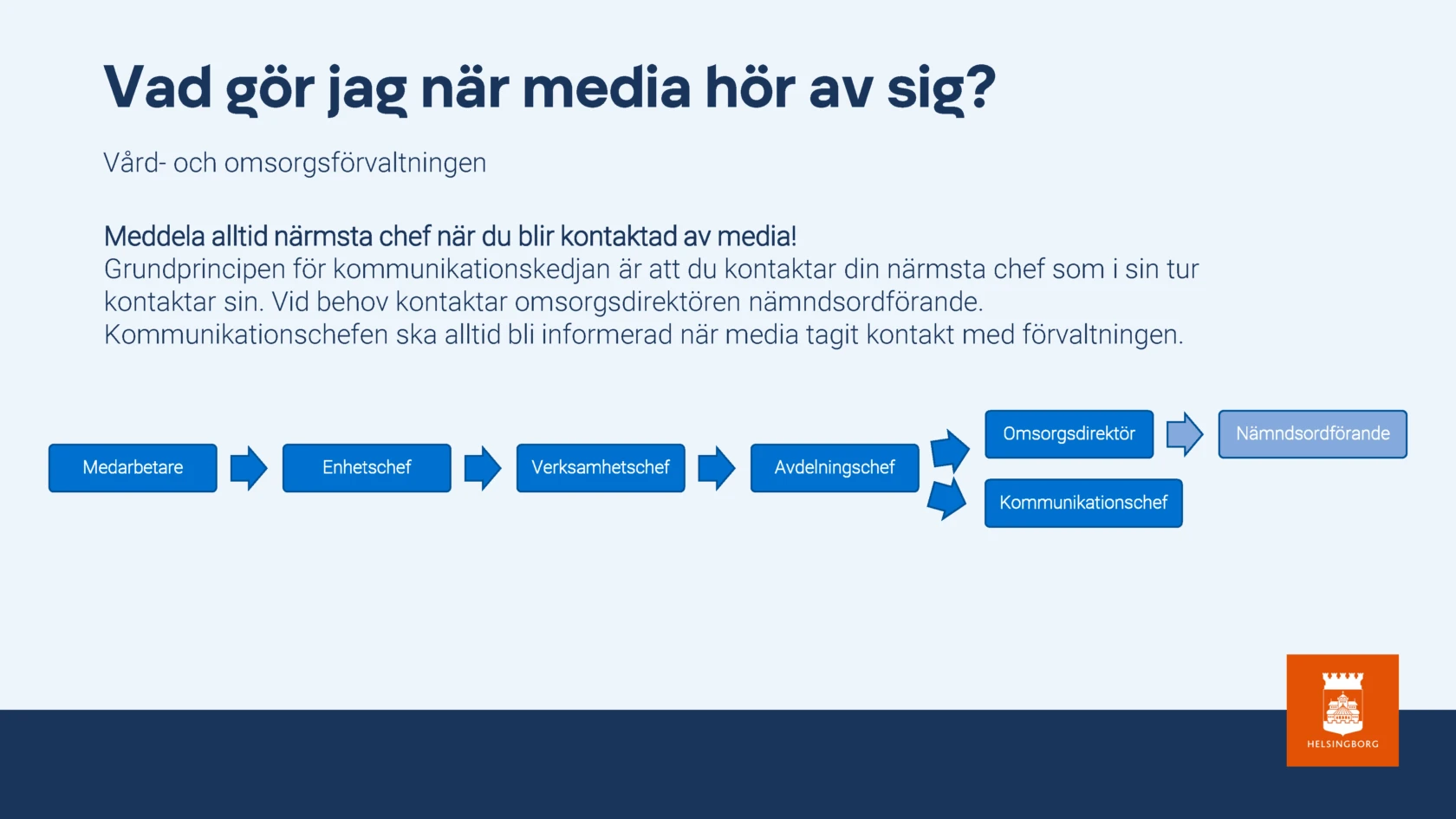 Meddela alltid närmsta chef när du blir kontaktad av media! Grundprincipen för kommunikationskedjan är att du kontaktar din närmsta chef som i sin tur kontaktar sin. Vid behov kontaktar omsorgsdirektören nämndsordförande. Kommunikationschefen ska alltid bli informerad när media tagit kontakt med förvaltningen.