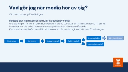 Meddela alltid närmsta chef när du blir kontaktad av media! Grundprincipen för kommunikationskedjan är att du kontaktar din närmsta chef som i sin tur kontaktar sin. Vid behov kontaktar omsorgsdirektören nämndsordförande. Kommunikationschefen ska alltid bli informerad när media tagit kontakt med förvaltningen.