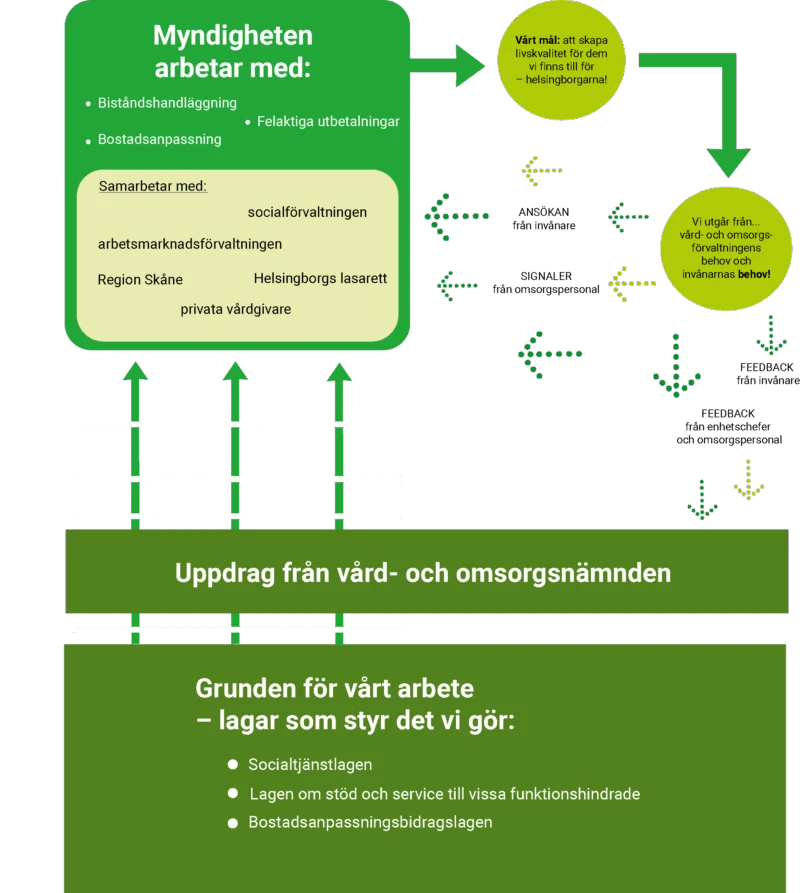 Det här är påverkar myndighetens arbete.