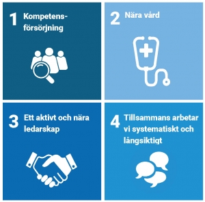 Förvaltningens prioriterade områden 2023