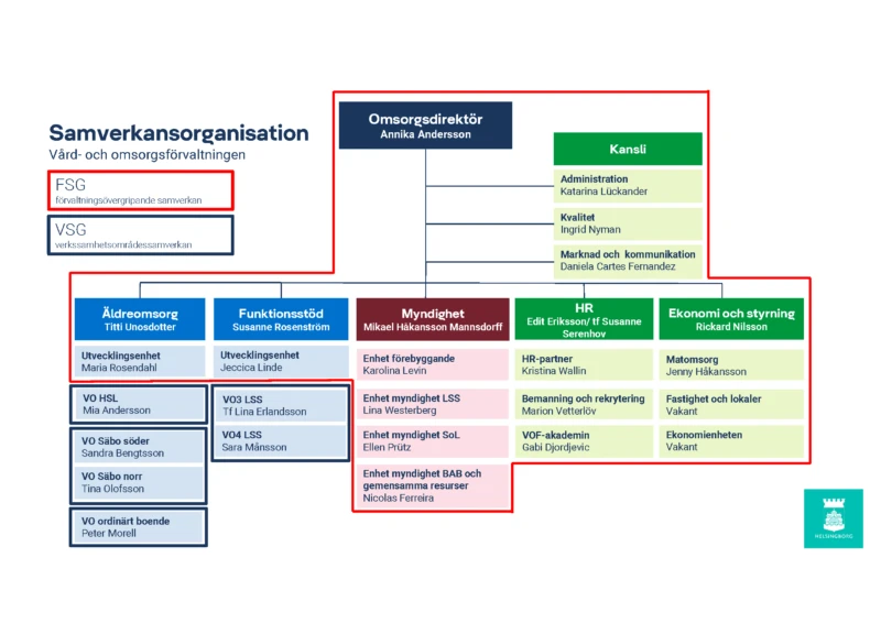 Förvaltningens samverkansorganisation. Klicka på bilden så får du upp den som en pdf.