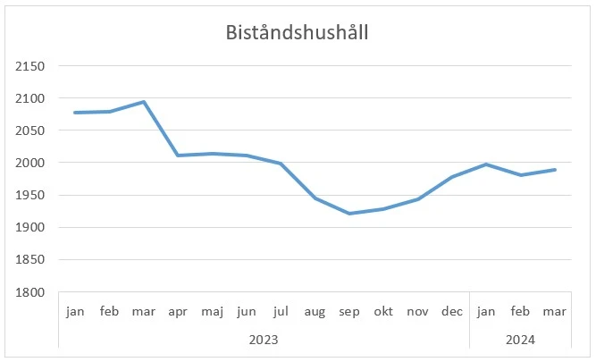 OBS! Bruten skala
