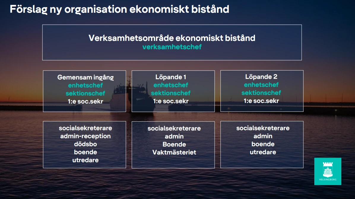 Skiss med förslag på ny organisation på verksamhet ekonomiskt bistånd.