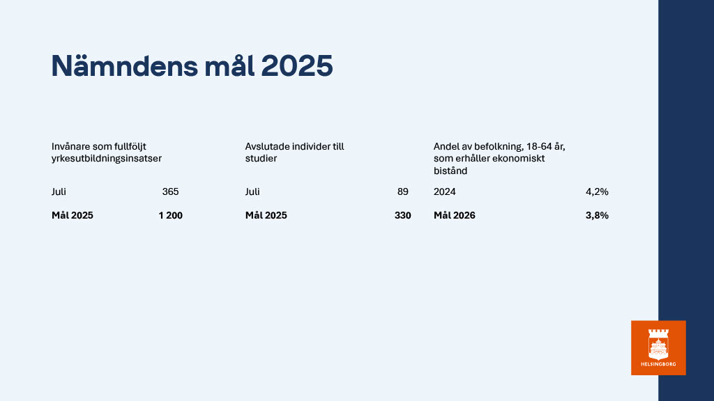 Nämndens mål 2025