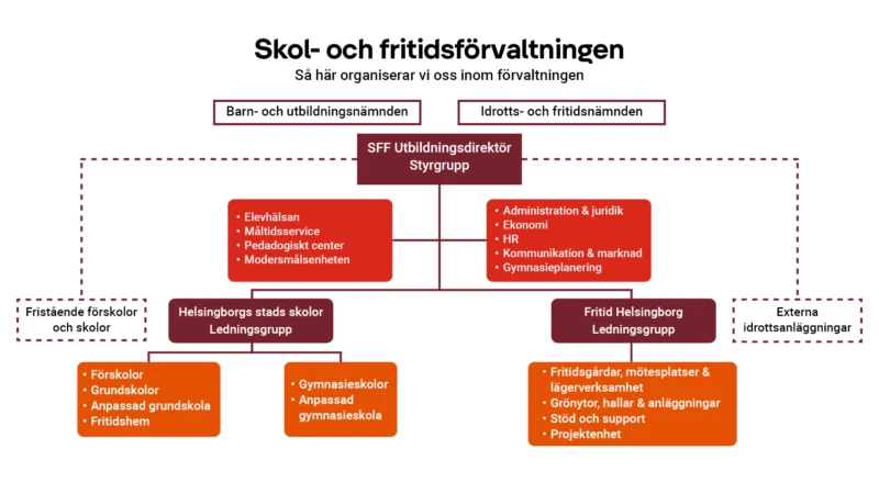 Klicka på bilden för att ladda ner den som pdf.