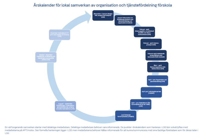 Klicka på bild för att öppna som pdf.