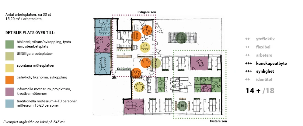 Visualisering och värdering av öppen planlösning. Skapat för Helsingborgs stad av Chroma Arkitekter.